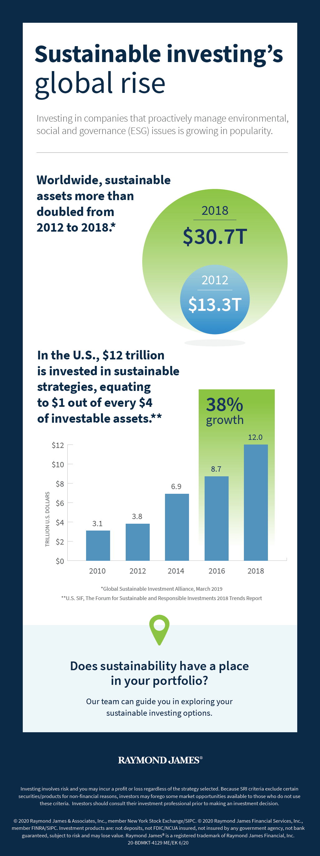 Sustainable investing's global rise